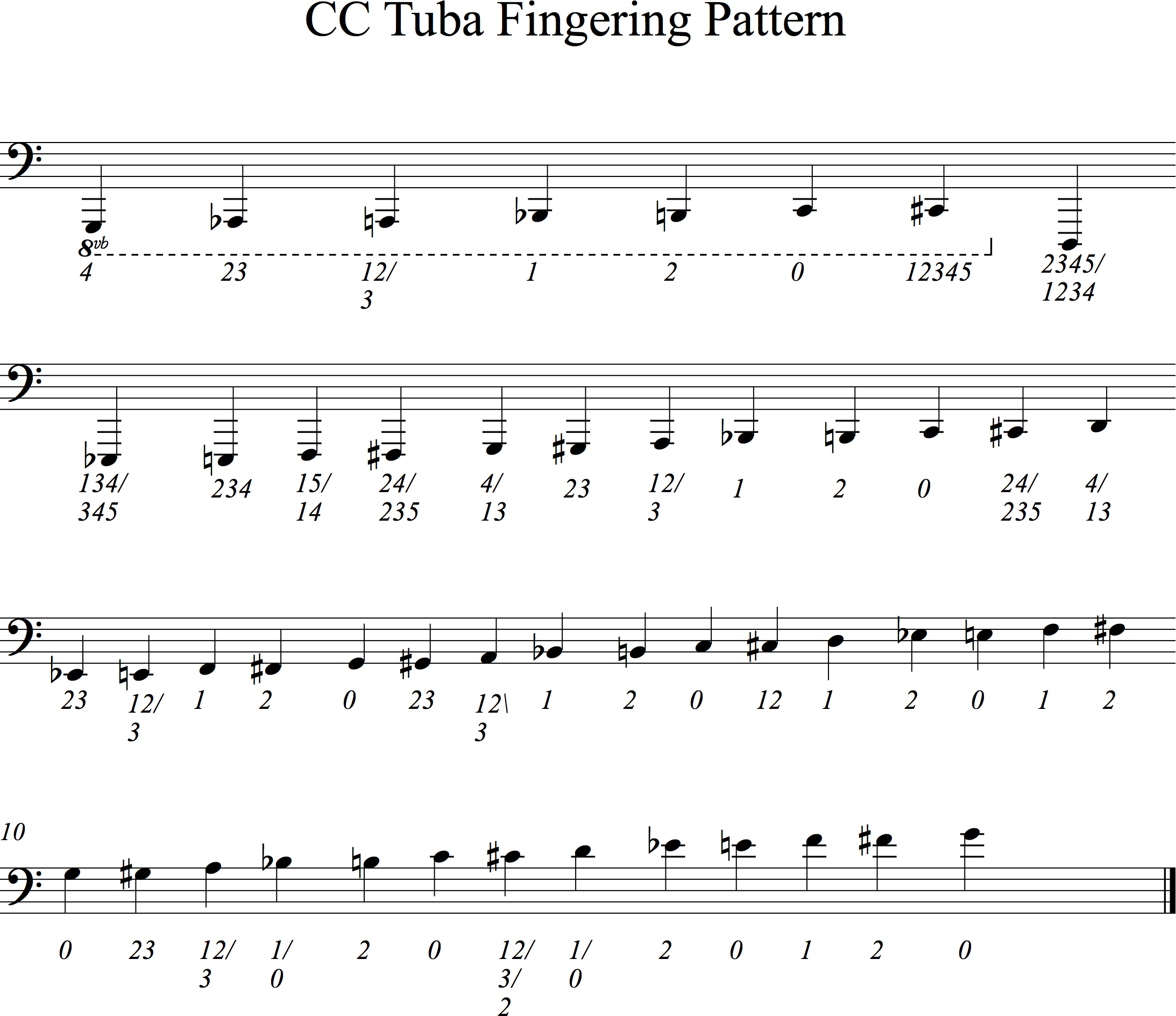 F Tuba Finger Chart