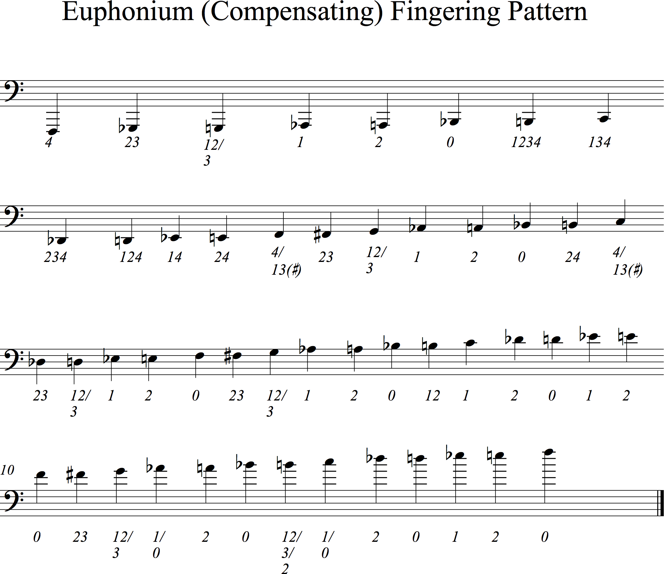 E Flat Tuba Finger Chart