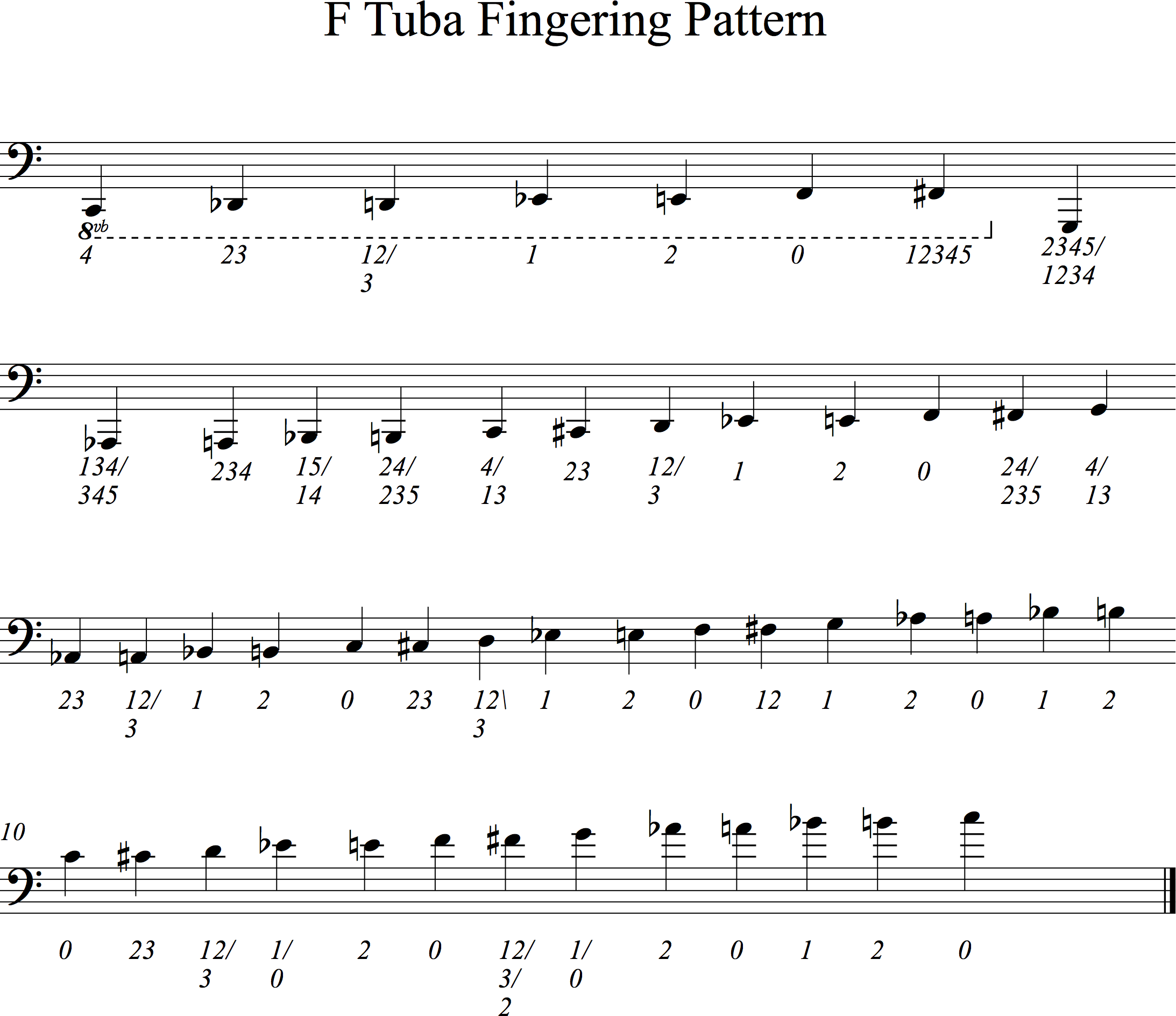 3 Valve Bbb Tuba Finger Chart