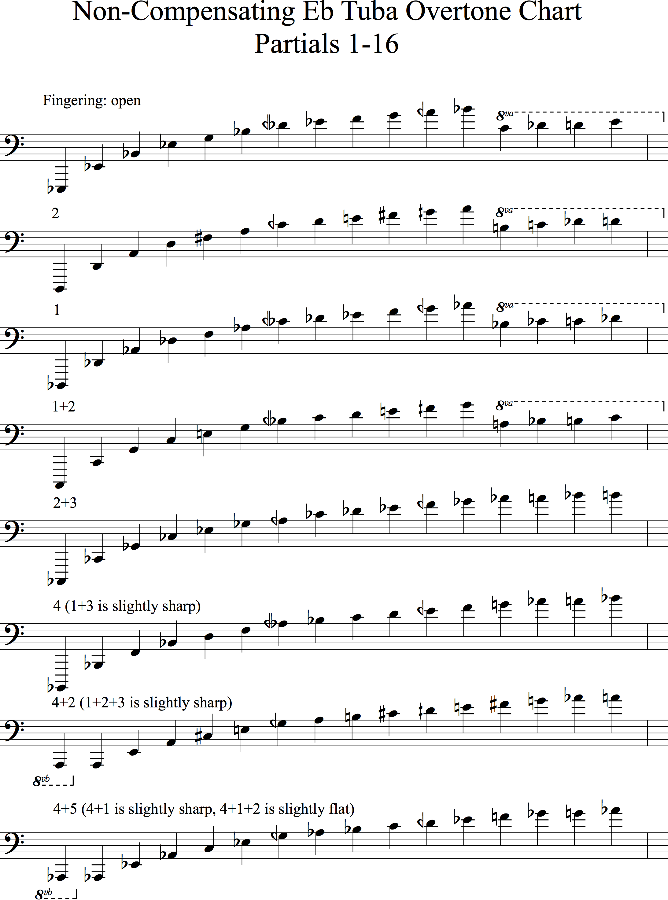 F Tuba Finger Chart 5 Valve